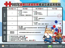 不斷更新／國慶連假首日南下車潮增 國道10地雷路段曝